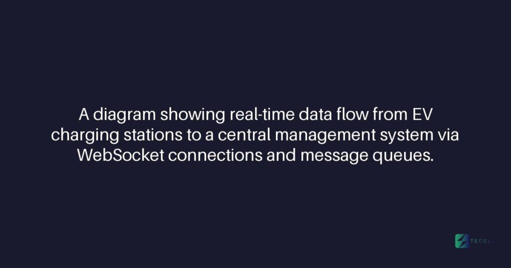 Real-Time Event Processing in EV Charging Networks