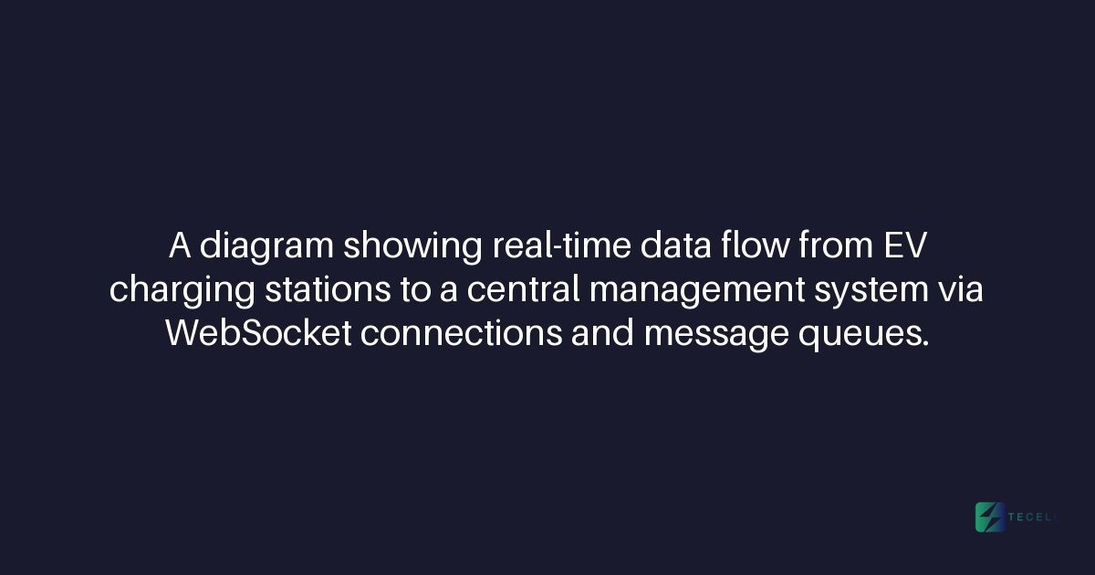 Real-Time Event Processing in EV Charging Networks