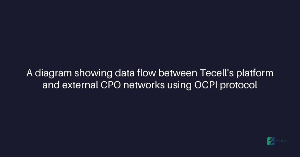 How Tecell manages roaming session data with OCPI