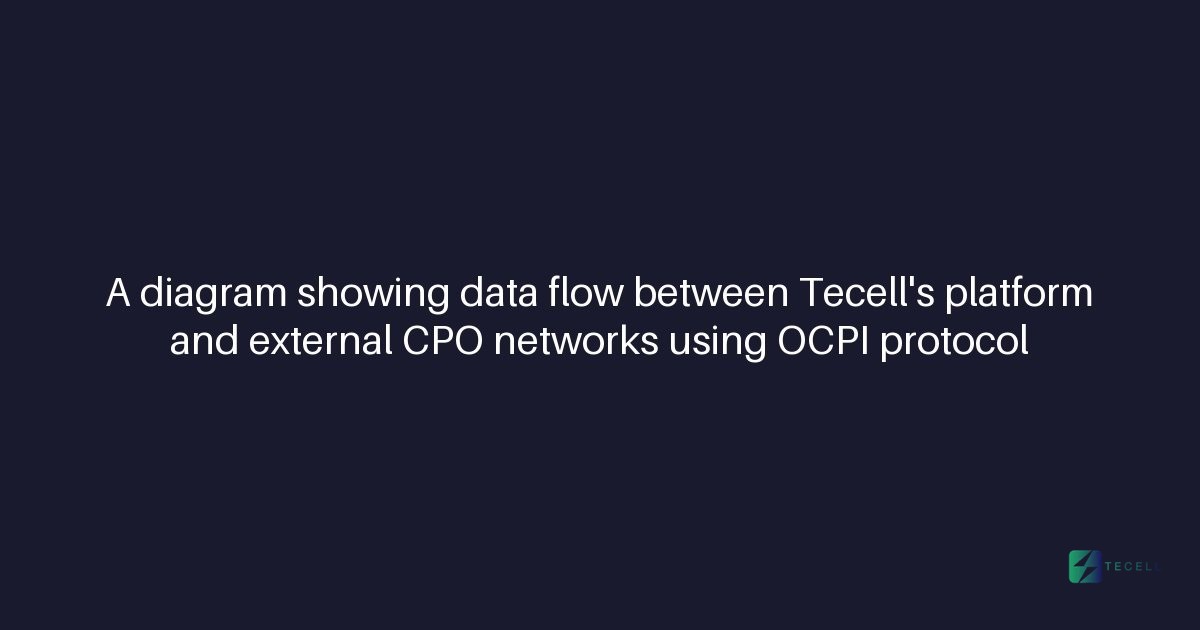 How Tecell manages roaming session data with OCPI