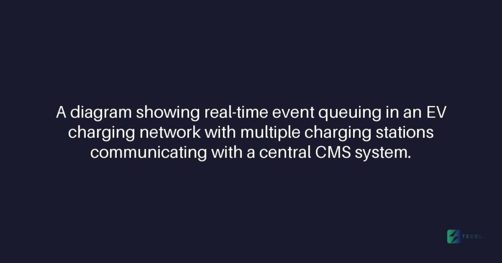 Can Tecell's CMS support real-time event queuing for high-volume charging networks?