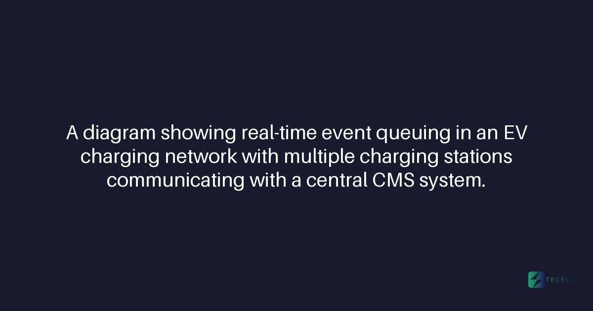 Can Tecell's CMS support real-time event queuing for high-volume charging networks?