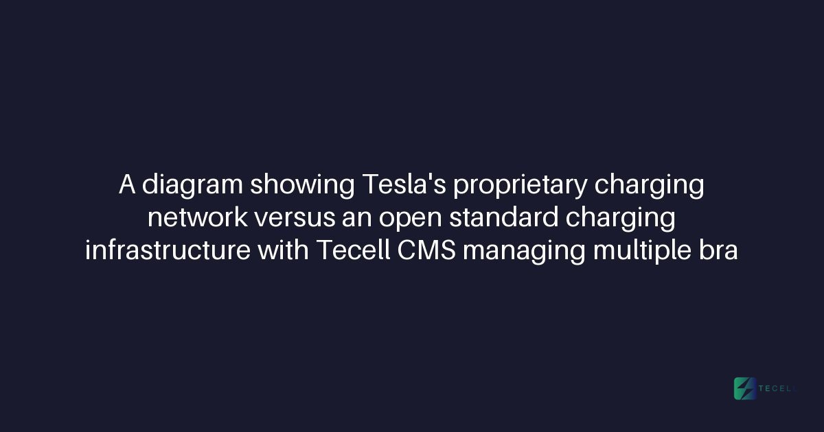 Can Tecell CMS integrate with Tesla's proprietary charging network?
