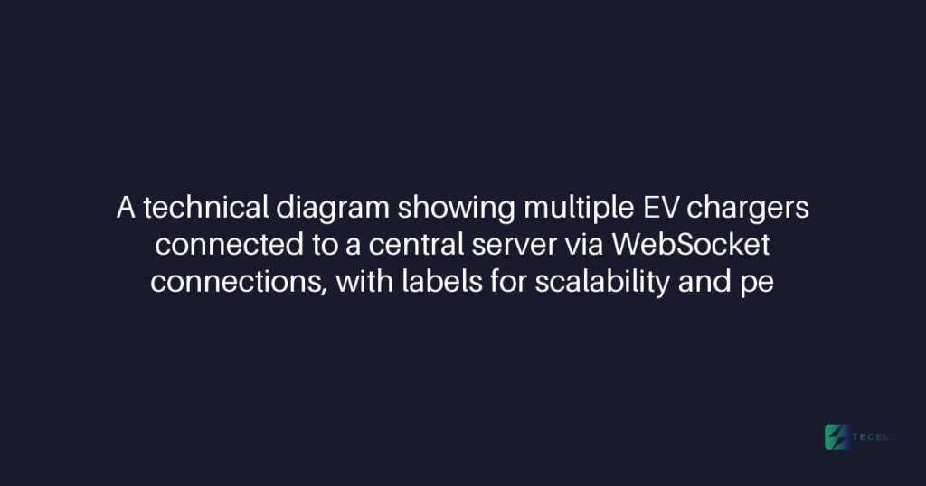 WebSocket Scalability for EV Charging Platforms: Real-World Performance