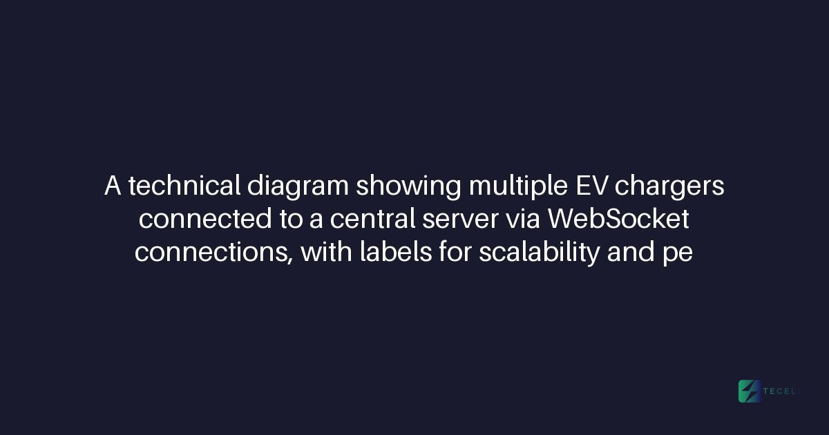 WebSocket Scalability for EV Charging Platforms: Real-World Performance