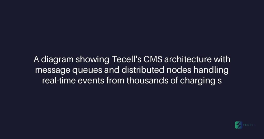 Can Tecell's CMS support real-time event queuing for high-volume charging networks?