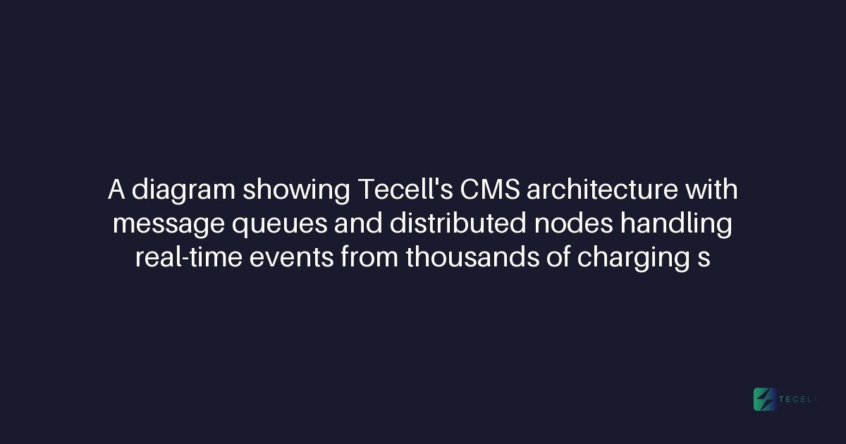 Can Tecell's CMS support real-time event queuing for high-volume charging networks?