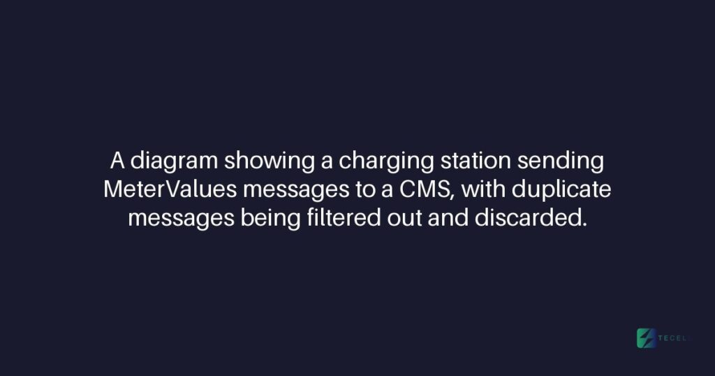 How Tecell's CMS handles duplicate MeterValues messages
