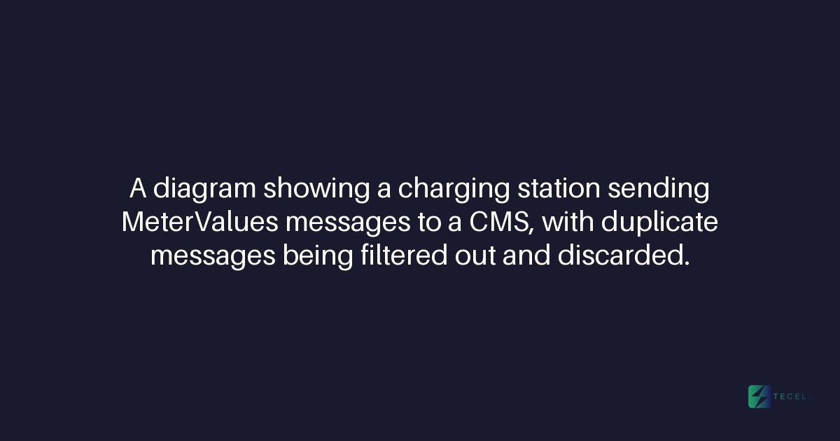 How Tecell's CMS handles duplicate MeterValues messages