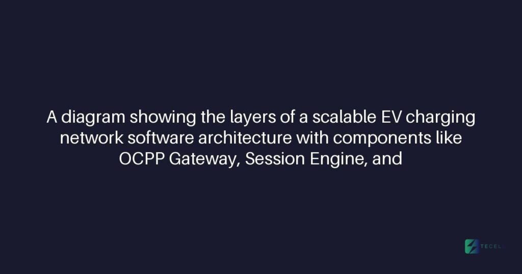 Scalable EV Charging Network Software Architecture